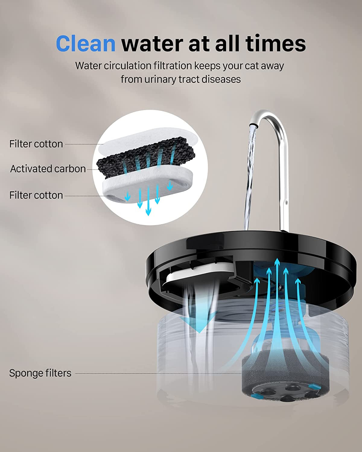 Ultra Silent Pet Water Fountain