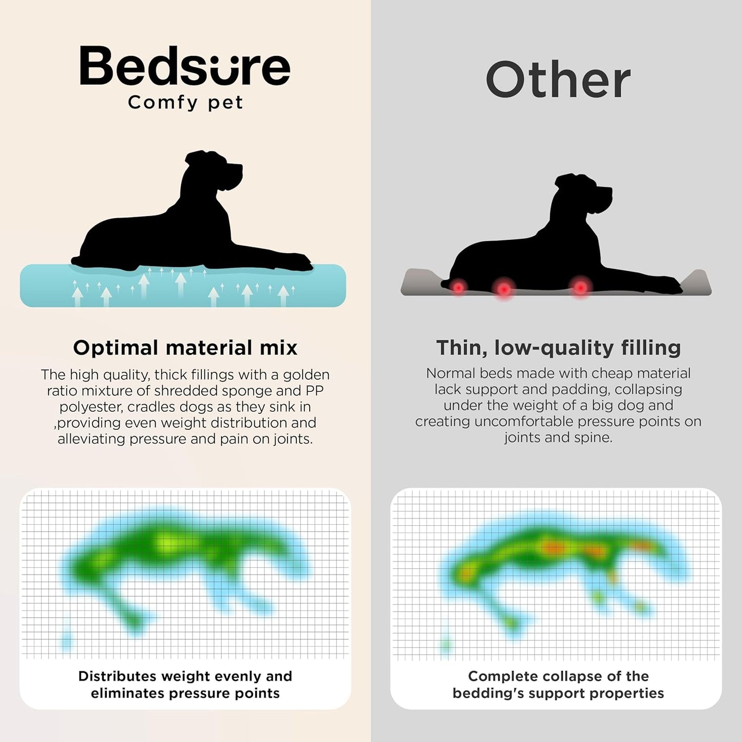 XL Orthopedic Dog Beds Large