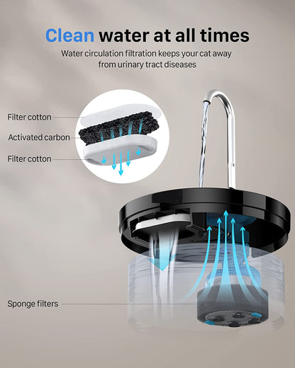 Ultra Silent Pet Water Fountain